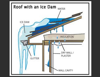 Protect from Roof Collapses and Ice Dams